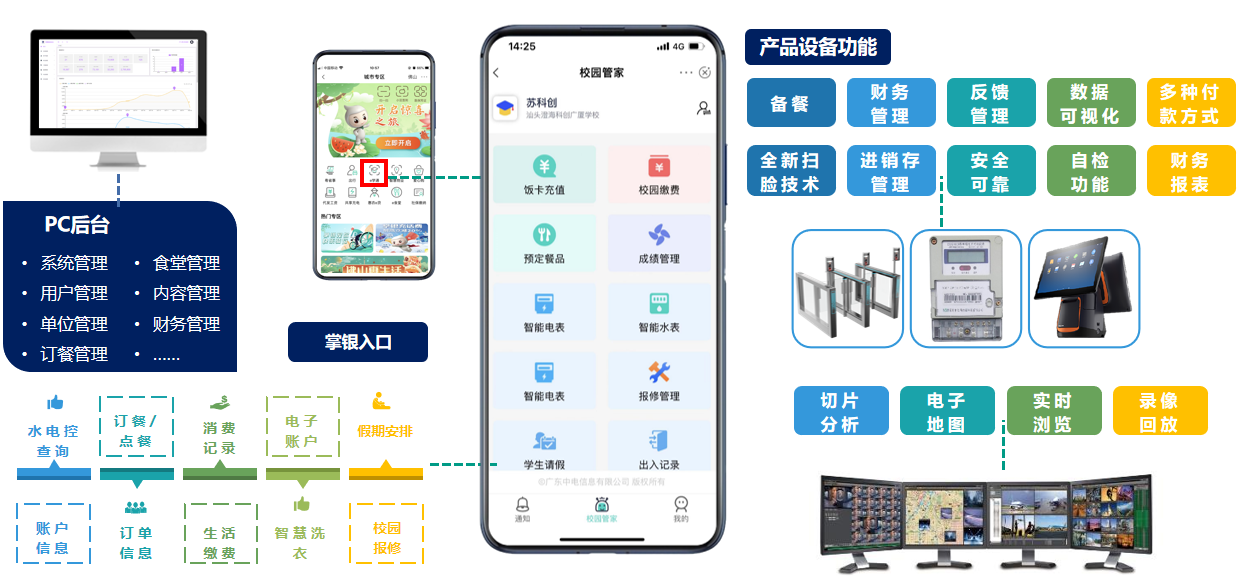 智慧校园系统概述.png