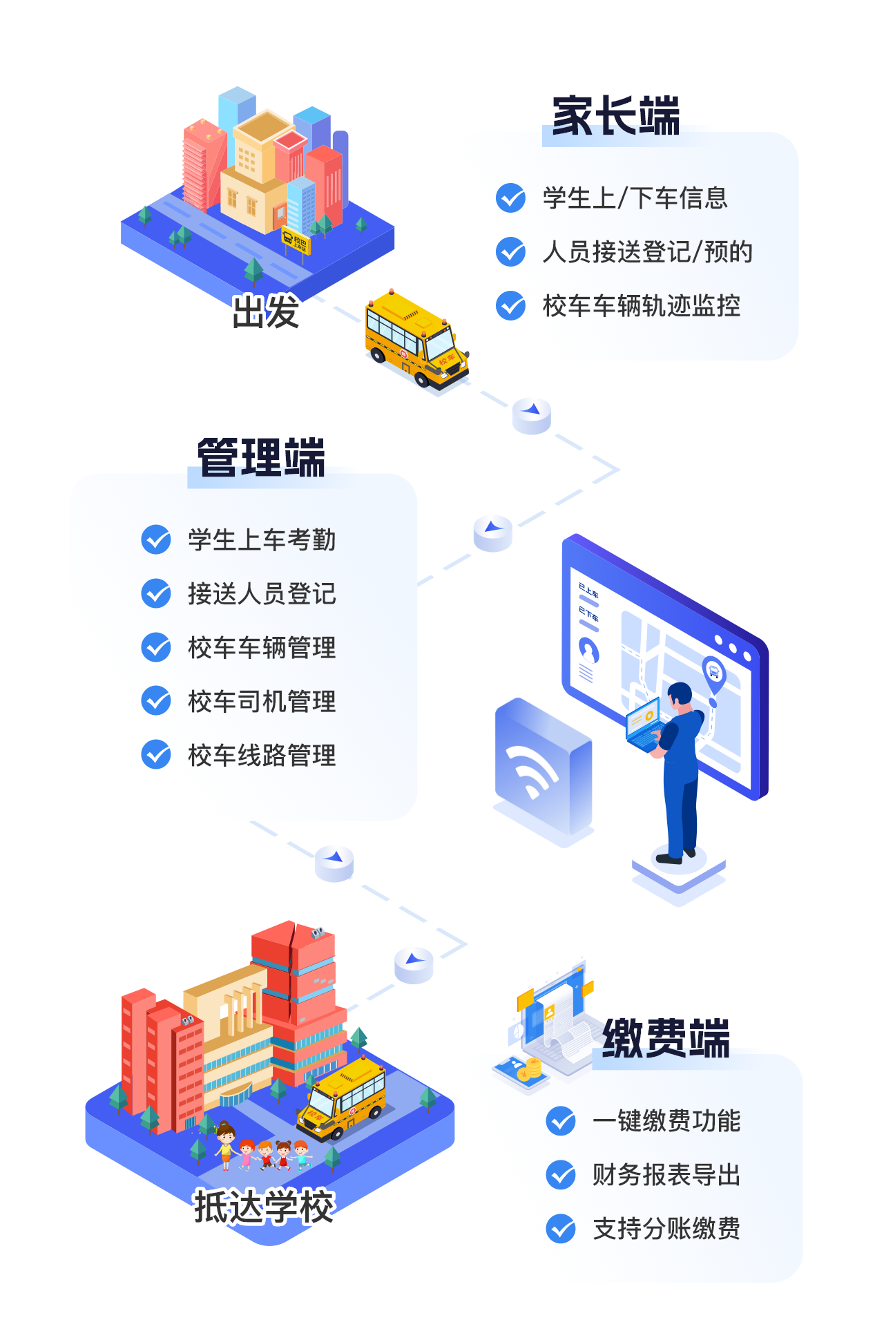 校车流程图.png