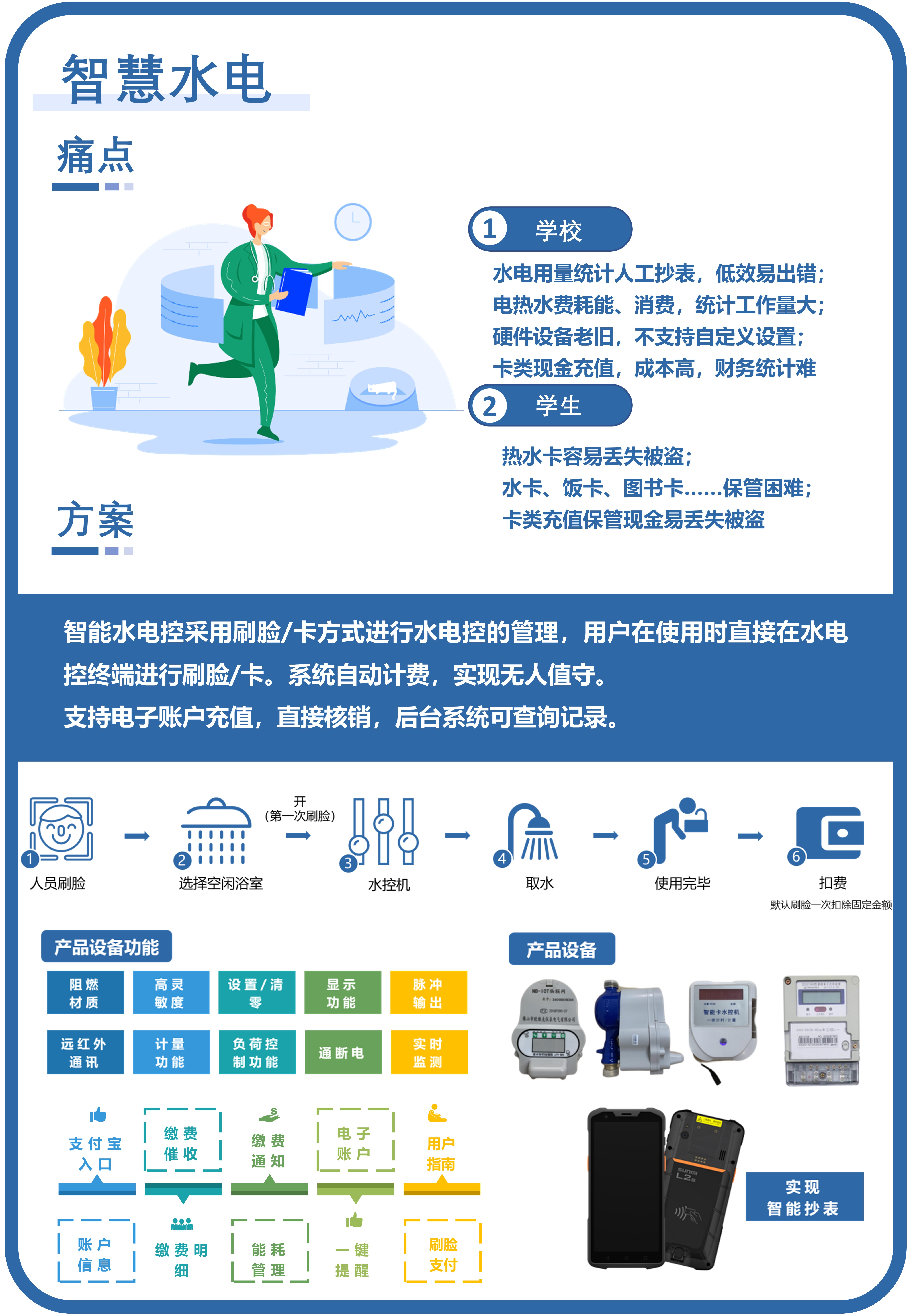 智慧水电.jpg