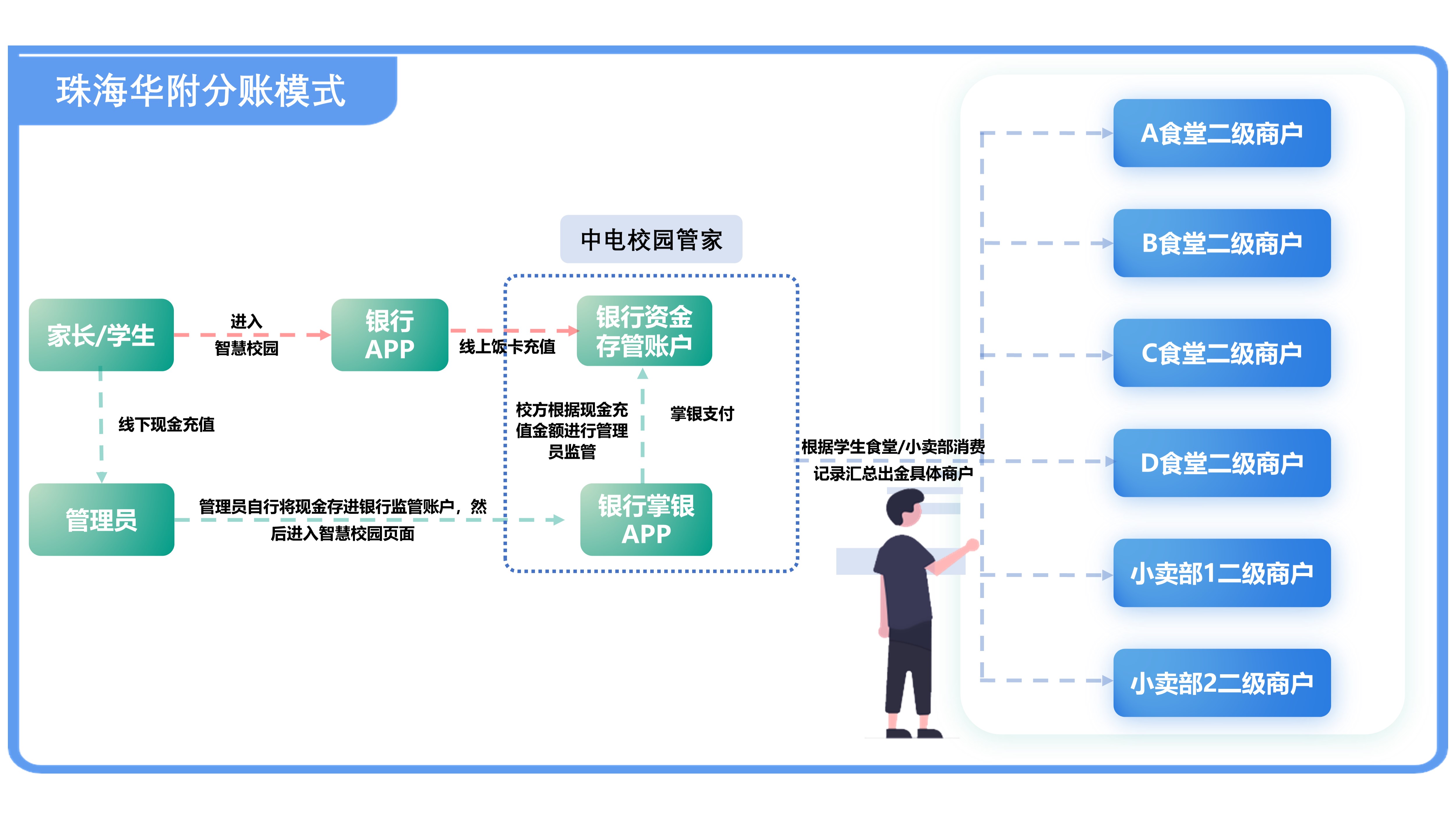 珠海华附分账模式.jpg