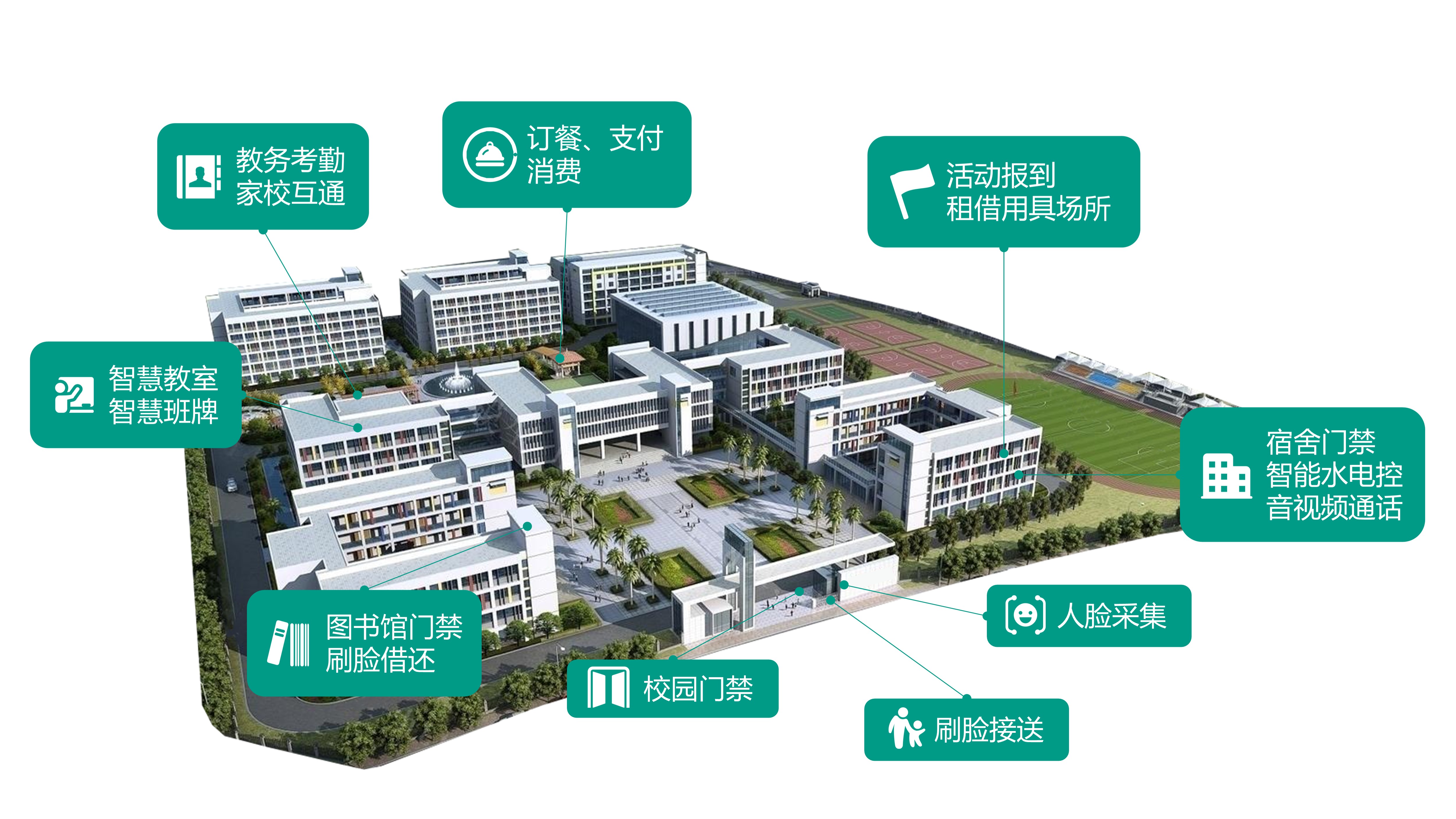 校园一脸通行最新版本.jpg
